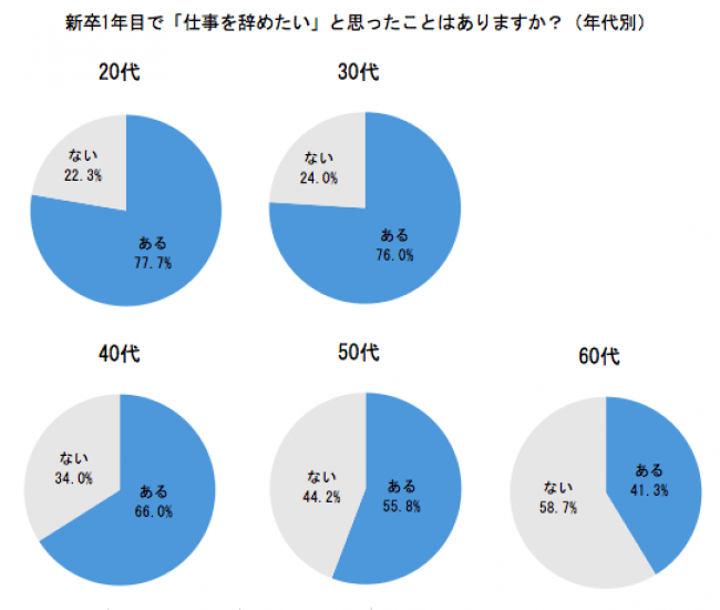 新卒 辞めたい 理由 なぜ 原因