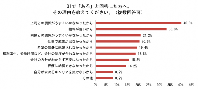新卒 辞めたい 理由 ランキング