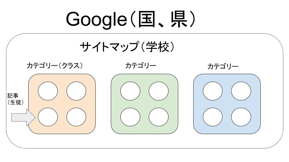 サイトマップのイメージ