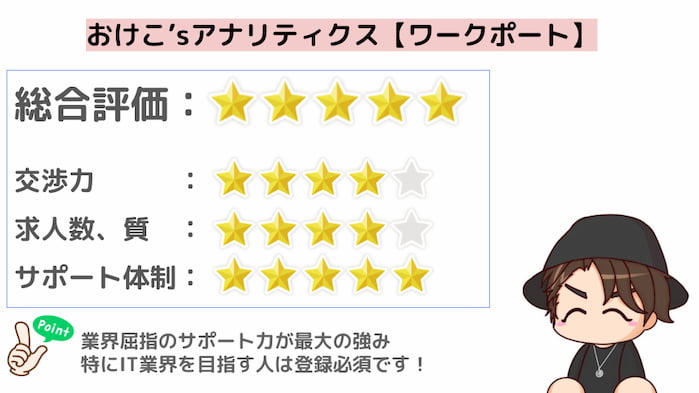 ワークポートの評判や口コミは参考程度に【最後は自分の感覚で決めるべし】