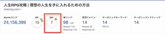 Ahrefsドメインパワー