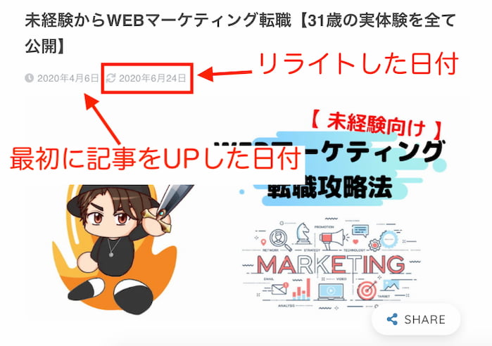 リライトすると更新した日付が表示される