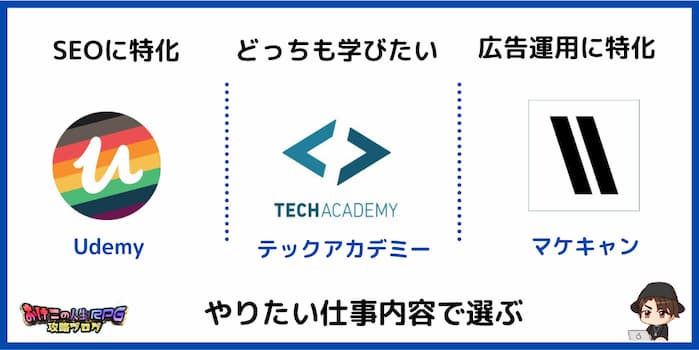 仕事内容別のおすすめWEBマーケティングスクール