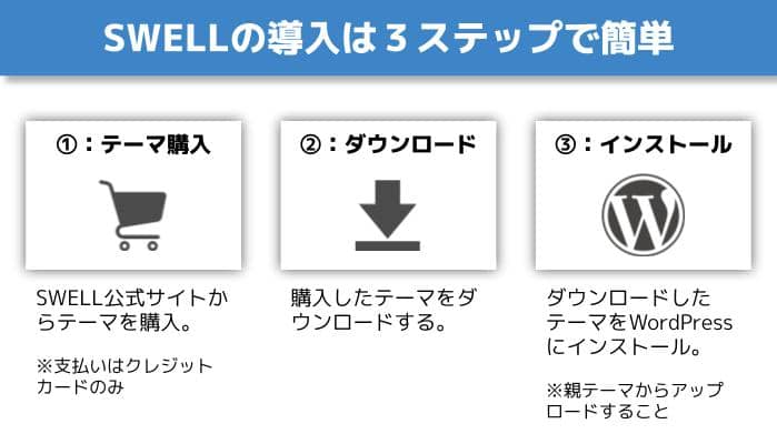 SWELLの購入〜導入手順３ステップ