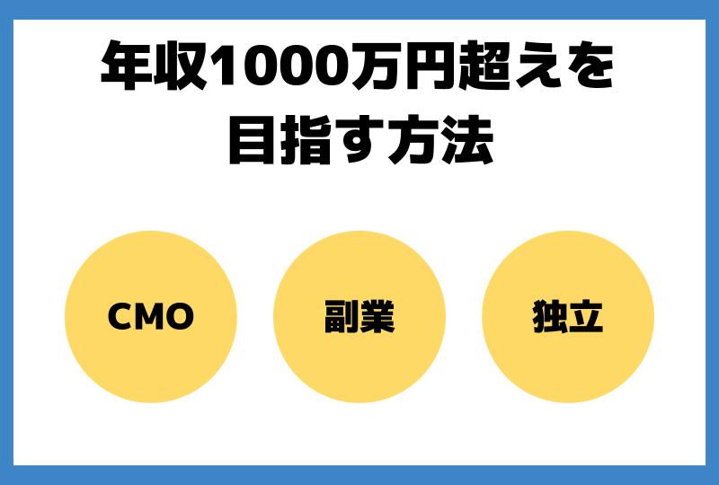 年収1000万円超えのWebマーケターになる方法